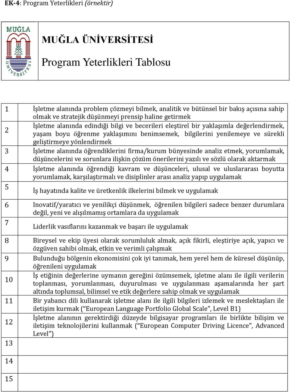 geliştirmeye yönlendirmek 3 İşletme alanında öğrendiklerini firma/kurum bünyesinde analiz etmek, yorumlamak, düşüncelerini ve sorunlara ilişkin çözüm önerilerini yazılı ve sözlü olarak aktarmak 4