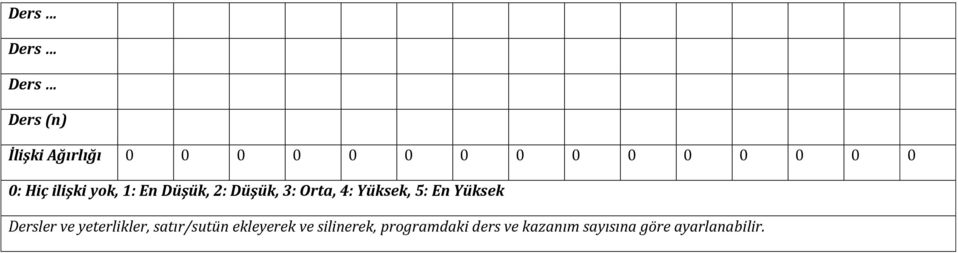 Yüksek Dersler ve yeterlikler, satır/sutün ekleyerek ve