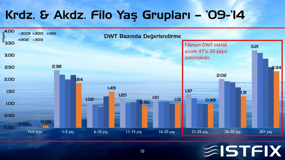 Filonun olarak yüzde 47 si 20 yaşın üzerindedir.