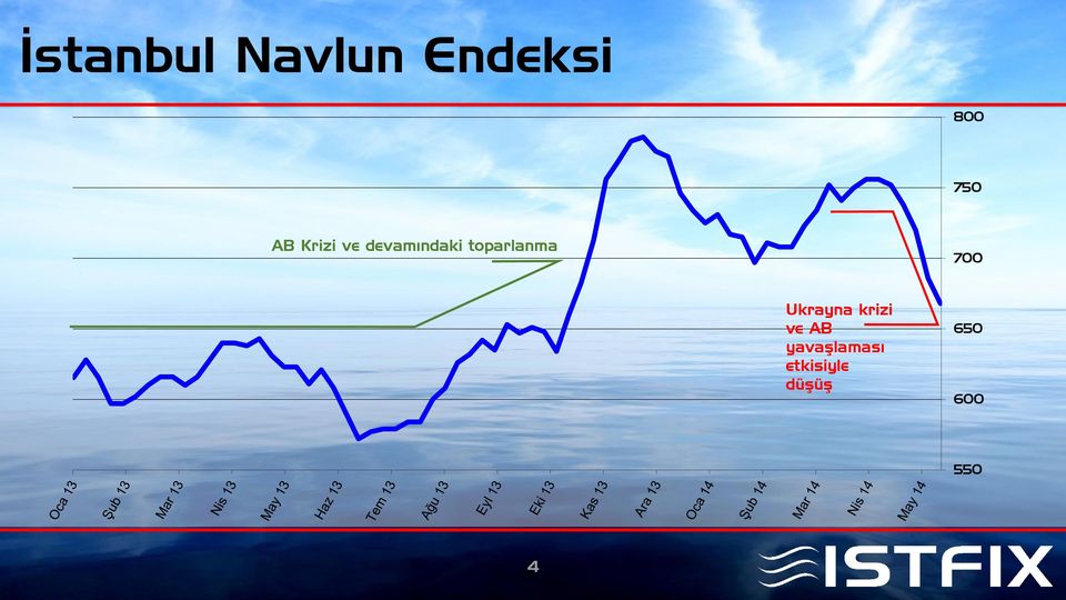 toparlanma 700 Ukrayna krizi ve