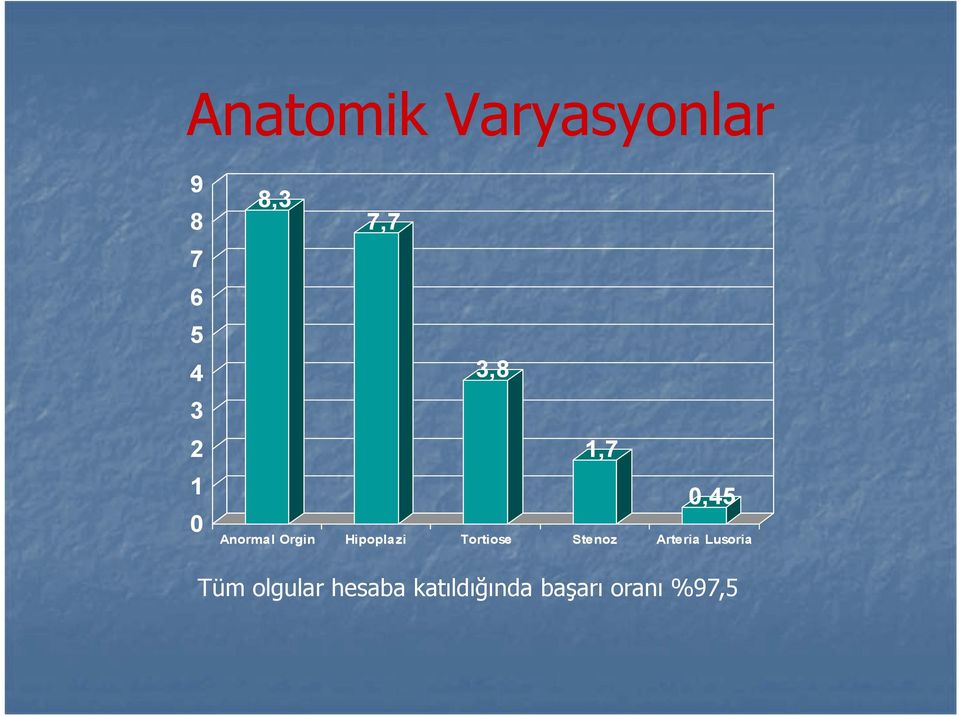 Hipoplazi Tortiose Stenoz Arteria Lusoria