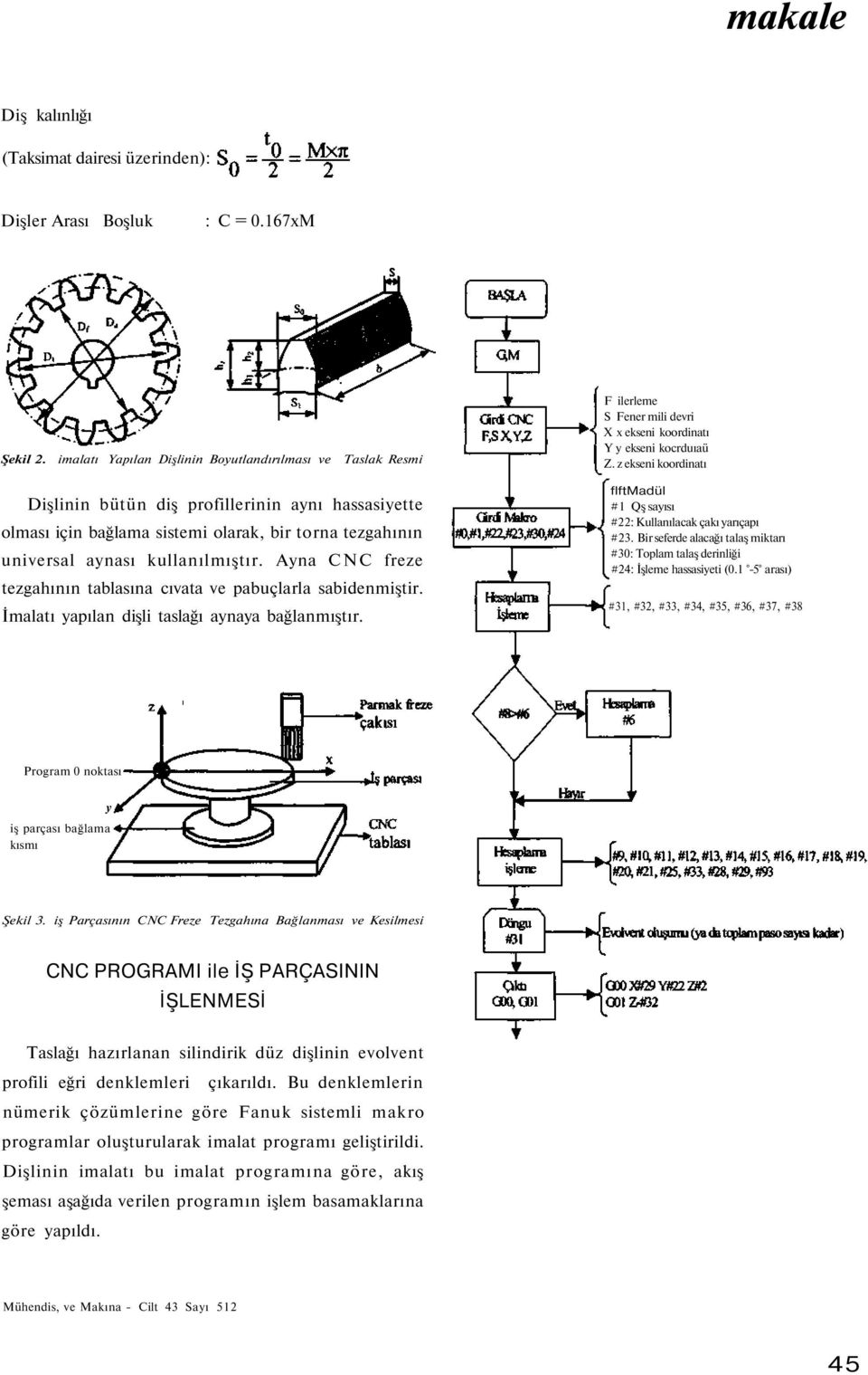 Ayna CNC freze tezgahının tablasına cıvata ve pabuçlarla sabidenmiştir. İmalatı yapılan dişli taslağı aynaya bağlanmıştır. F ilerleme S Fener mili devri X x ekseni koordinatı Y y ekseni kocrduıaü Z.