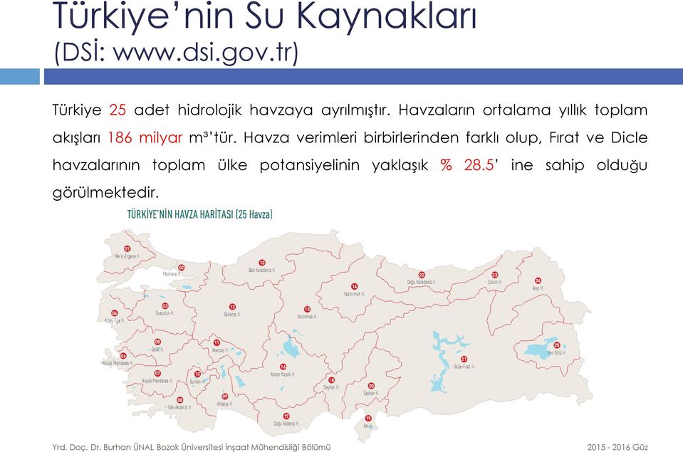 Havzaların ortalama yıllık toplam akışları 186 milyar m³ tür.