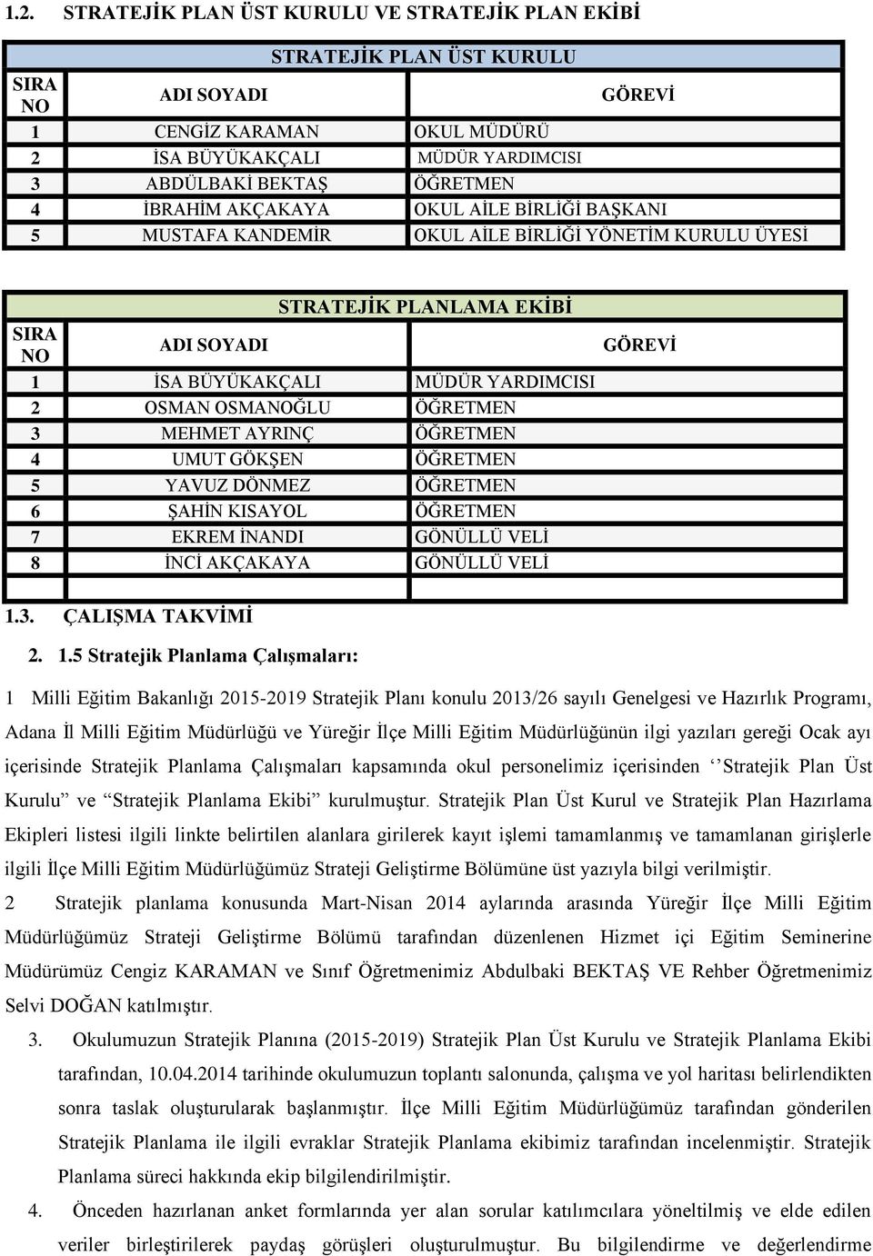 ÖĞRETMEN 3 MEHMET AYRINÇ ÖĞRETMEN 4 UMUT GÖKŞEN ÖĞRETMEN 5 YAVUZ DÖNMEZ ÖĞRETMEN 6 ŞAHİN KISAYOL ÖĞRETMEN 7 EKREM İNANDI GÖNÜLLÜ VELİ 8 İNCİ AKÇAKAYA GÖNÜLLÜ VELİ GÖREVİ 1.