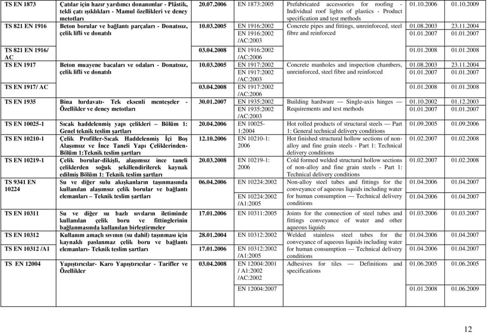 2005 EN 1916:2002 Concrete pipes and fittings, unreinforced, steel EN 1916:2002 fibre and reinforced /AC:2003 TS 821 EN 1916/ AC 03.04.