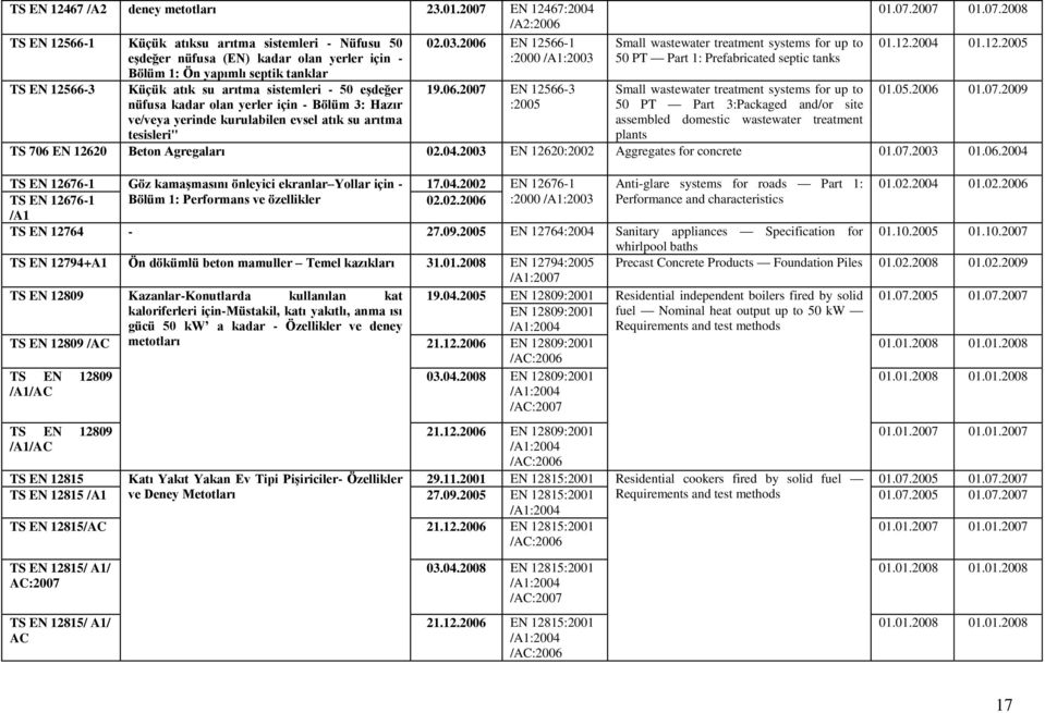 sistemleri - 50 eģdeğer nüfusa kadar olan yerler için - Bölüm 3: Hazır ve/veya yerinde kurulabilen evsel atık su arıtma tesisleri" 02.03.2006 