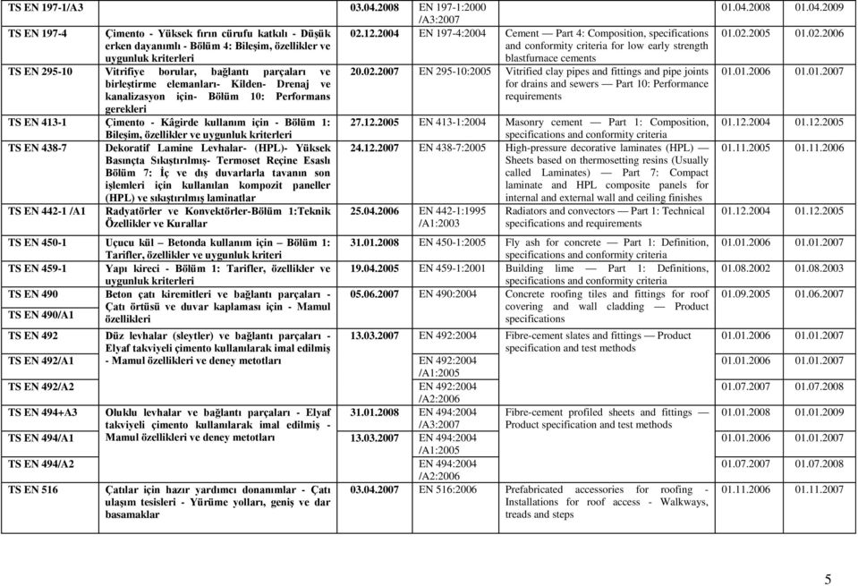 parçaları ve birleģtirme elemanları- Kilden- Drenaj ve kanalizasyon için- Bölüm 10: Performans gerekleri TS EN 413-1 Çimento - Kâgirde kullanım için - Bölüm 1: BileĢim, özellikler ve uygunluk