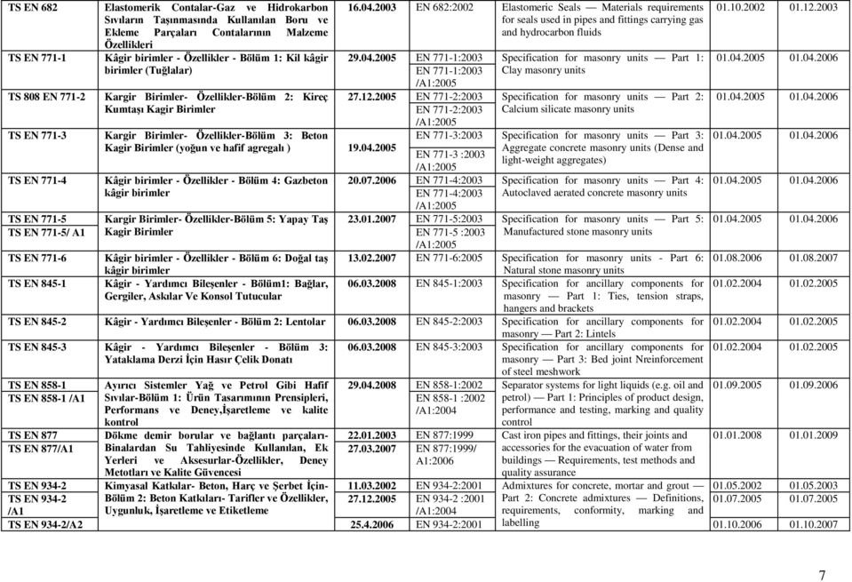 agregalı ) 19.04.2005 16.04.2003 EN 682:2002 Elastomeric Seals Materials requirements for seals used in pipes and fittings carrying gas and hydrocarbon fluids 29.04.2005 EN 771-1:2003 EN 771-1:2003 Specification for masonry units Part 1: Clay masonry units /A1 27.