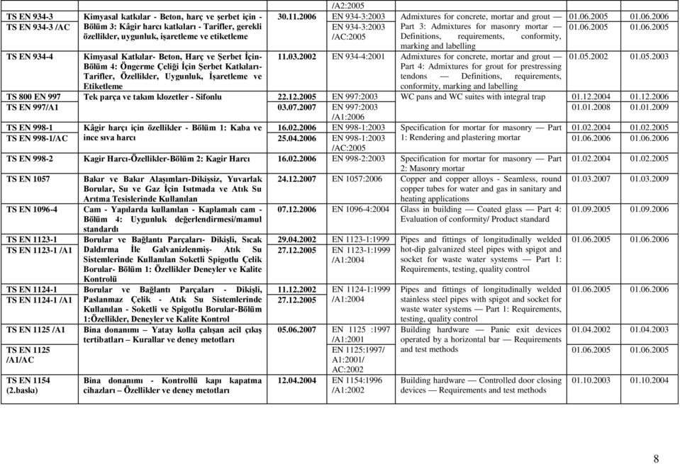 06.2005 01.06.2005 özellikler, uygunluk, iģaretleme ve etiketleme /AC Definitions, requirements, conformity, marking and labelling TS EN 934-4 Kimyasal Katkılar- Beton, Harç ve ġerbet Ġçin- 11.03.