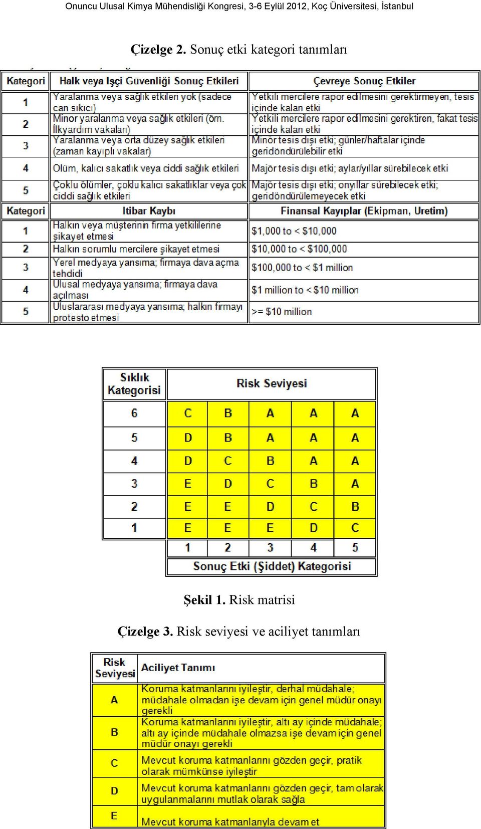 tanımları Şekil 1.