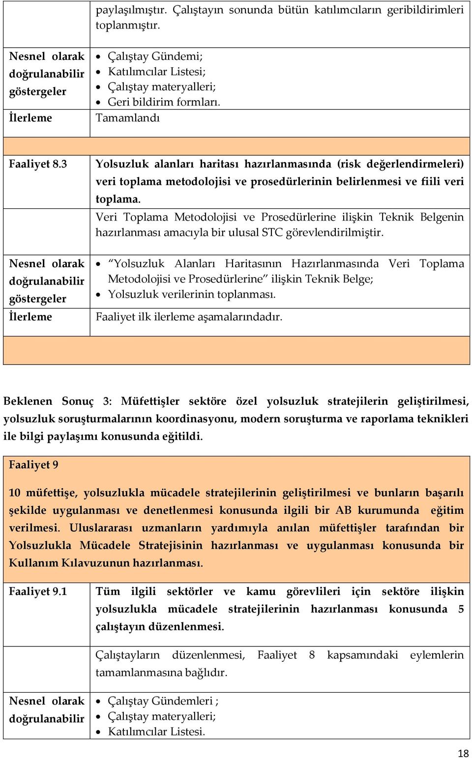 Veri Toplama Metodolojisi ve Prosedürlerine ilişkin Teknik Belgenin hazırlanması amacıyla bir ulusal STC görevlendirilmiştir.