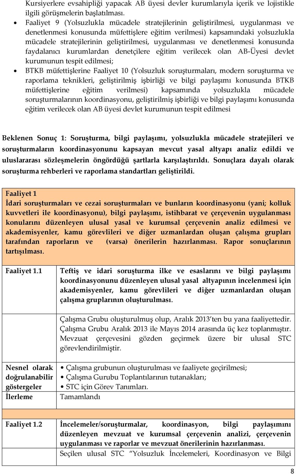 uygulanması ve denetlenmesi konusunda faydalanıcı kurumlardan denetçilere eğitim verilecek olan AB-Üyesi devlet kurumunun tespit edilmesi; BTKB müfettişlerine Faaliyet 10 (Yolsuzluk soruşturmaları,