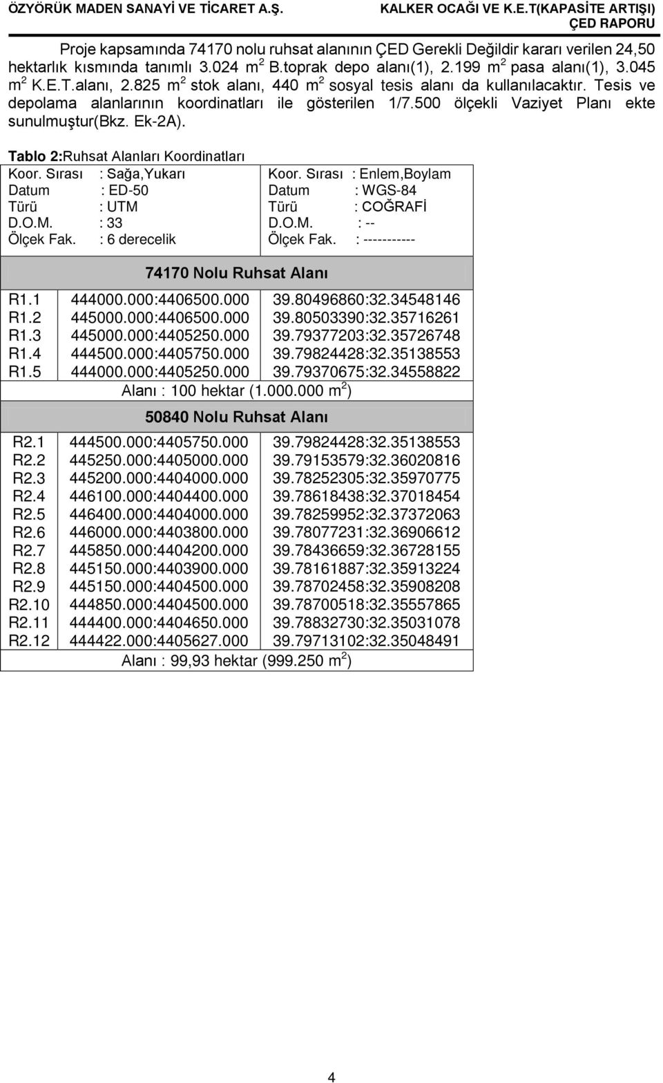 Tablo 2:Ruhsat Alanları Koordinatları Koor. Sırası : Sağa,Yukarı Datum : ED-50 Türü : UTM D.O.M. : 33 Ölçek Fak. : 6 derecelik Koor. Sırası : Enlem,Boylam Datum : WGS-84 Türü : COĞRAFİ D.O.M. : -- Ölçek Fak.