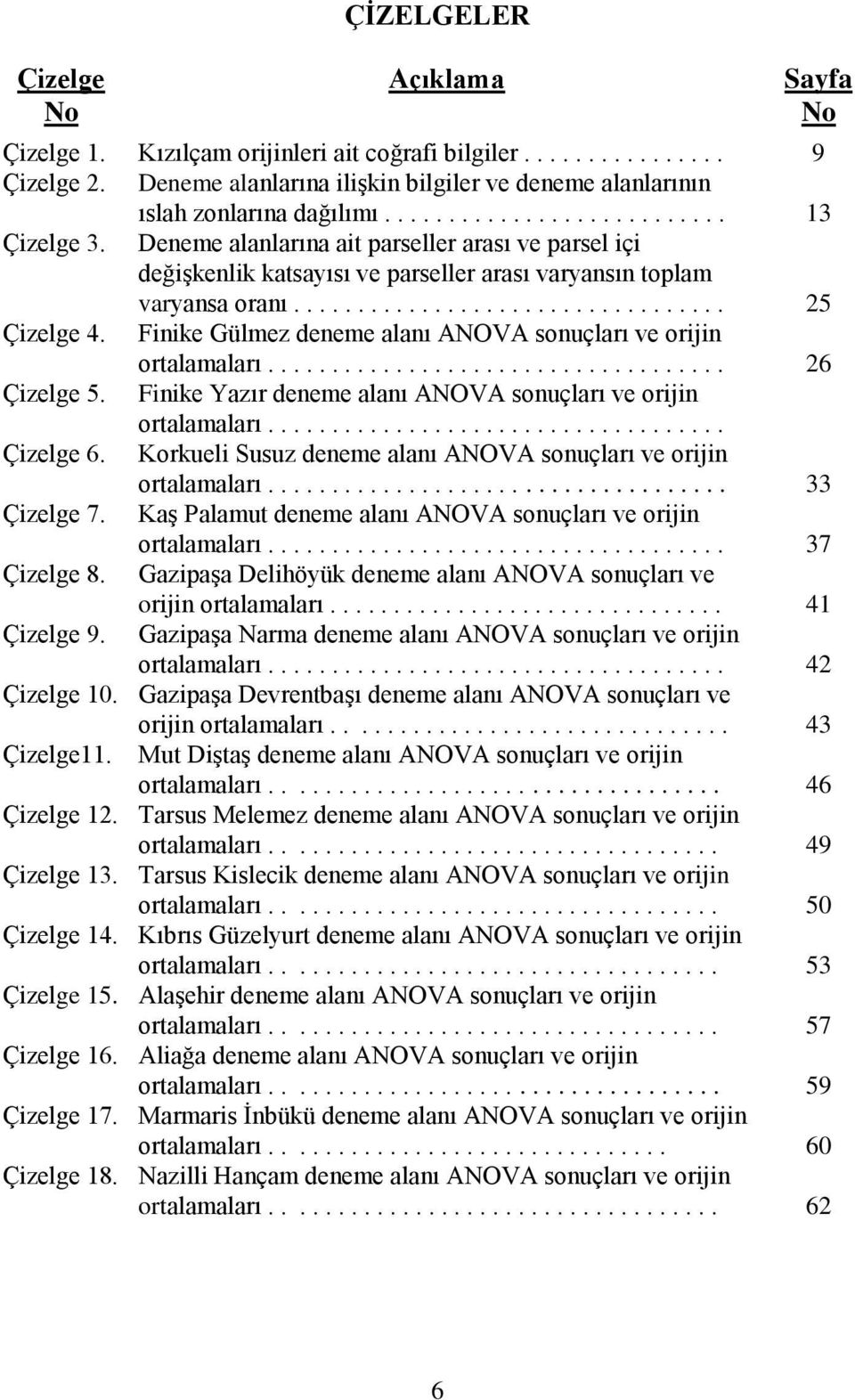 Deneme alanlarına ait parseller arası ve parsel içi değişkenlik katsayısı ve parseller arası varyansın toplam varyansa oranı.................................. 25 Çizelge 4.