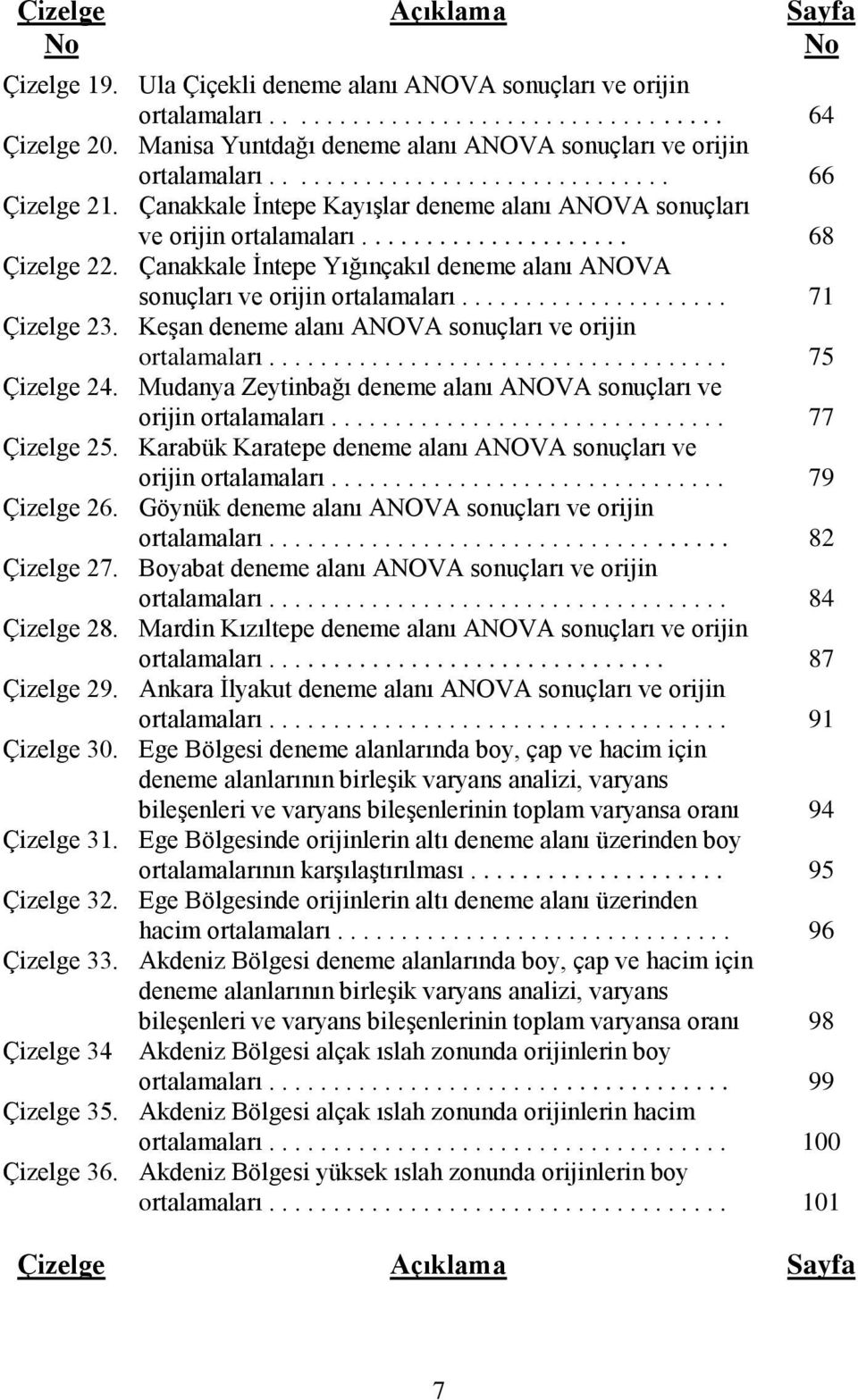 .................... 68 Çizelge 22. Çanakkale İntepe Yığınçakıl deneme alanı ANOVA sonuçları ve orijin ortalamaları..................... 71 Çizelge 23.