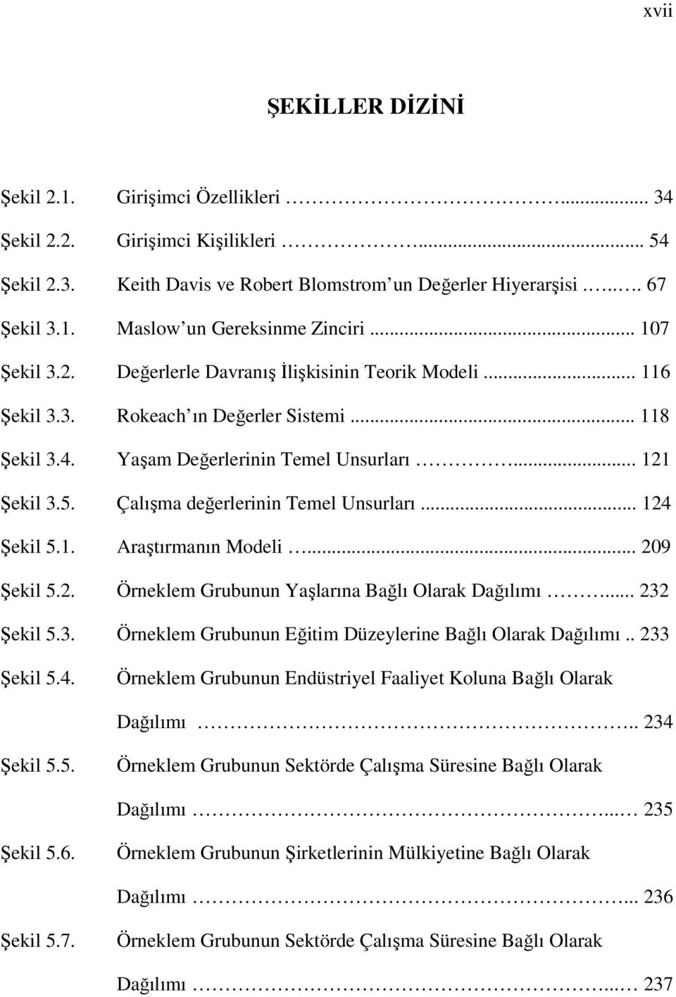 Çalışma değerlerinin Temel Unsurları... 124 Şekil 5.1. Araştırmanın Modeli... 209 Şekil 5.2. Örneklem Grubunun Yaşlarına Bağlı Olarak Dağılımı... 232