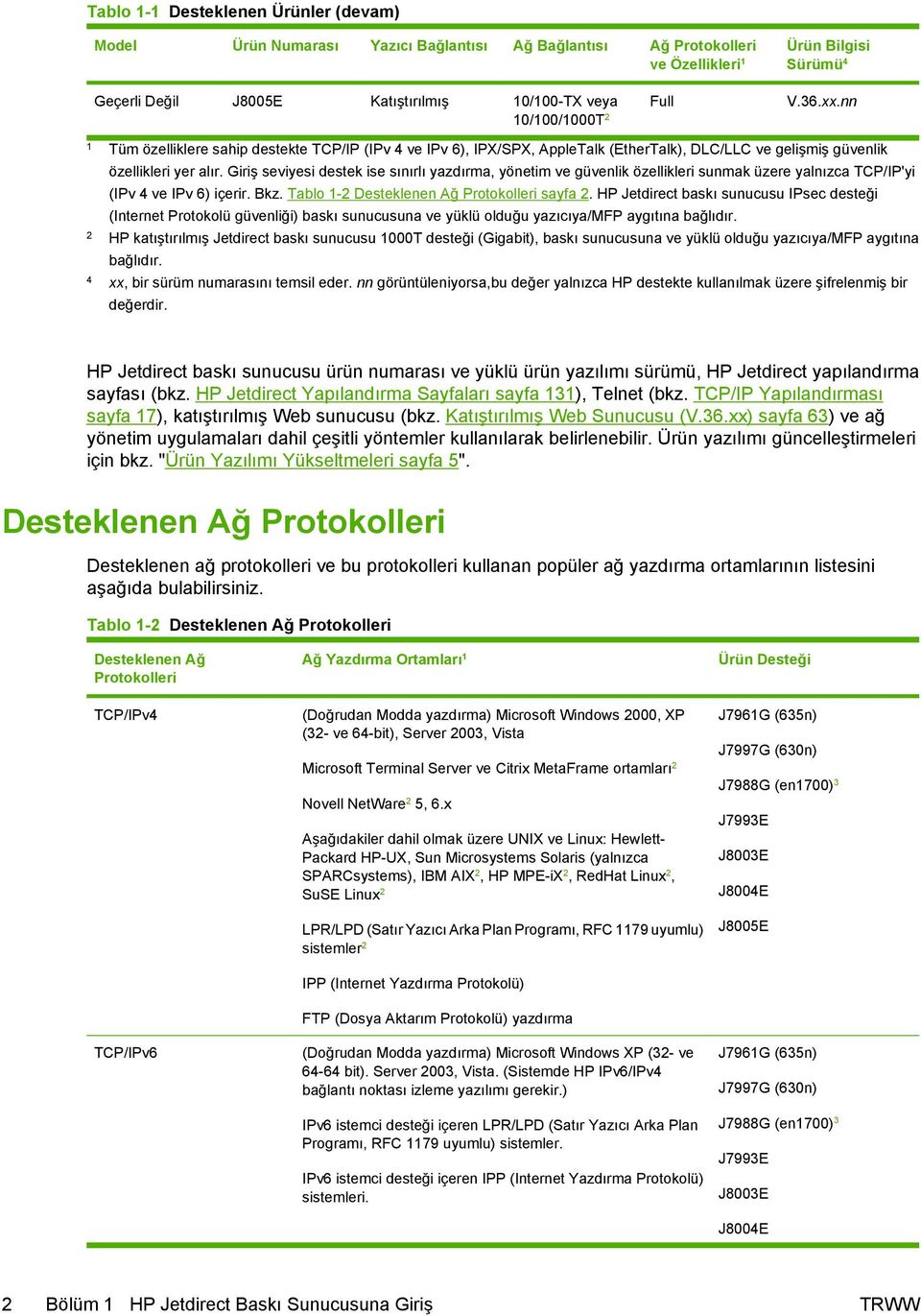 Giriş seviyesi destek ise sınırlı yazdırma, yönetim ve güvenlik özellikleri sunmak üzere yalnızca TCP/IP'yi (IPv 4 ve IPv 6) içerir. Bkz. Tablo 1-2 Desteklenen Ağ Protokolleri sayfa 2.