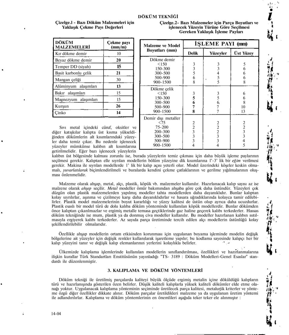 karbonlu çelik Mangan çeliği Alüminyum alaşımları Bakır alaşımları Magnezyum alaşımları Kurşun Çinko Çekme payı (mm/m) 10 20 15 21 30 13 15 15 26 Sıvı metal içindeki cüruf, oksitler ve diğer