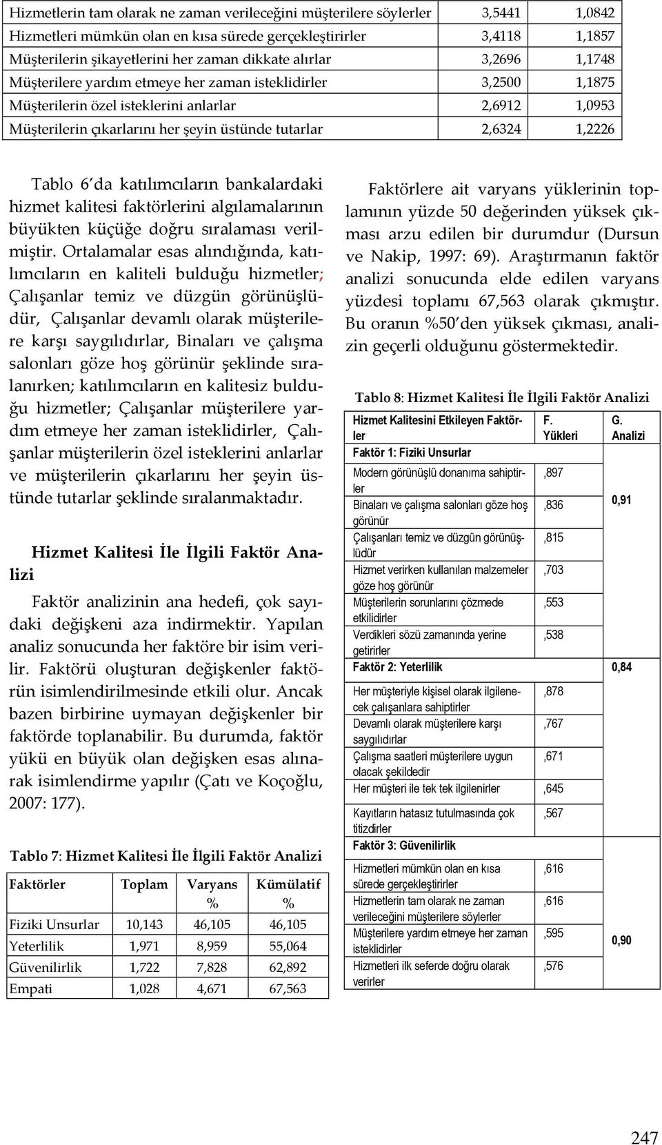 1,2226 Tablo 6 da katılımcıların bankalardaki hizmet kalitesi faktörlerini algılamalarının büyükten küçüğe doğru sıralaması verilmiştir.