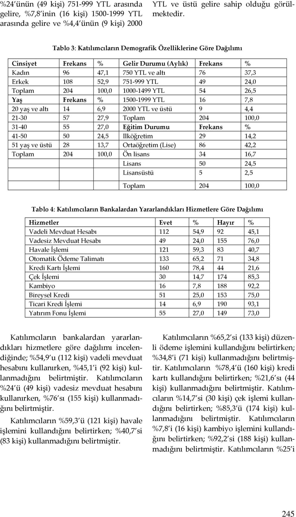 100,0 1000-1499 YTL 54 26,5 Yaş Frekans % 1500-1999 YTL 16 7,8 20 yaş ve altı 14 6,9 2000 YTL ve üstü 9 4,4 21-30 57 27,9 Toplam 204 100,0 31-40 55 27,0 Eğitim Durumu Frekans % 41-50 50 24,5