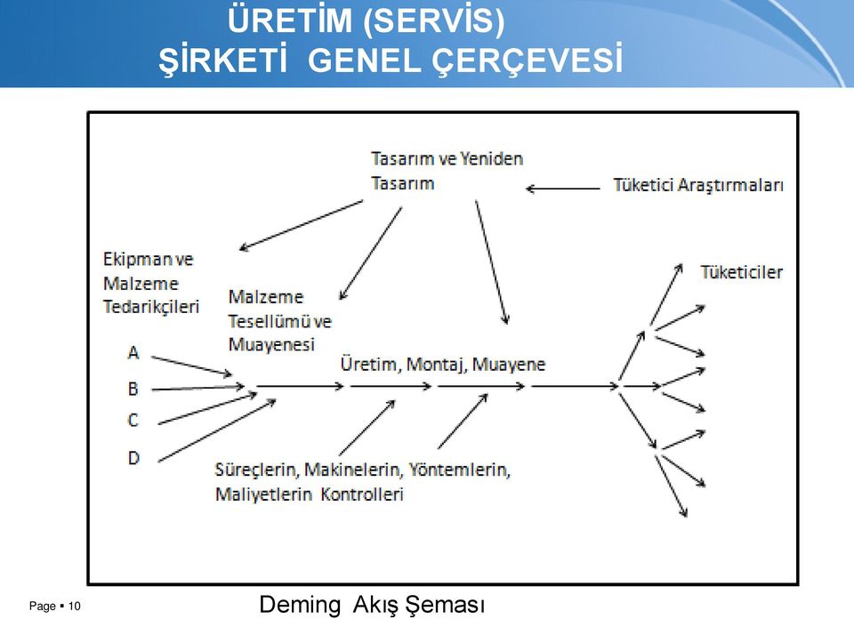 ÇERÇEVESİ Page