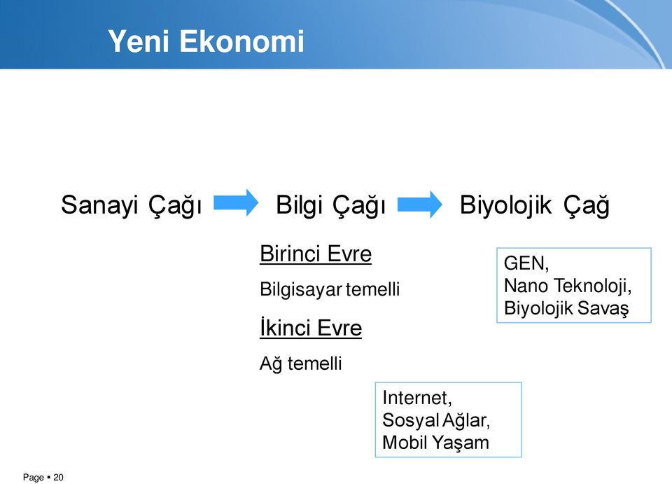 Evre Ağ temelli Internet, Sosyal Ağlar, Mobil