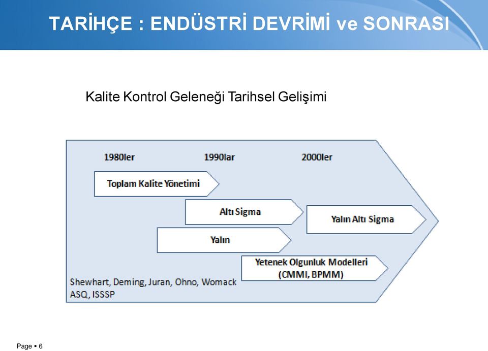 Kalite Kontrol