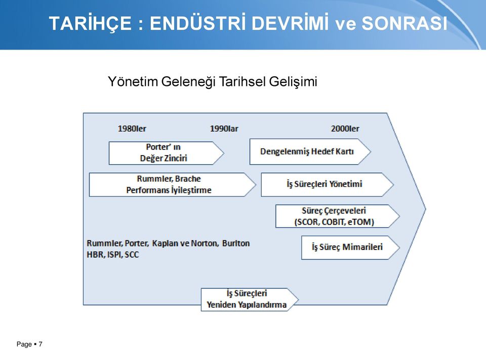 Yönetim Geleneği