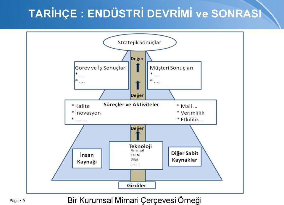 Page 9 Bir Kurumsal