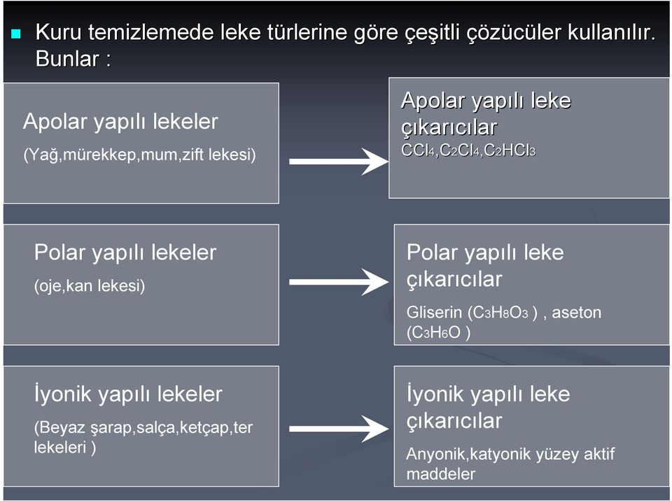 CCl4,C,C2Cl4,C2HCl3 Polar yapılı lekeler (oje,kan lekesi) Polar yapılı leke çıkarıcılar Gliserin (C3H8O3