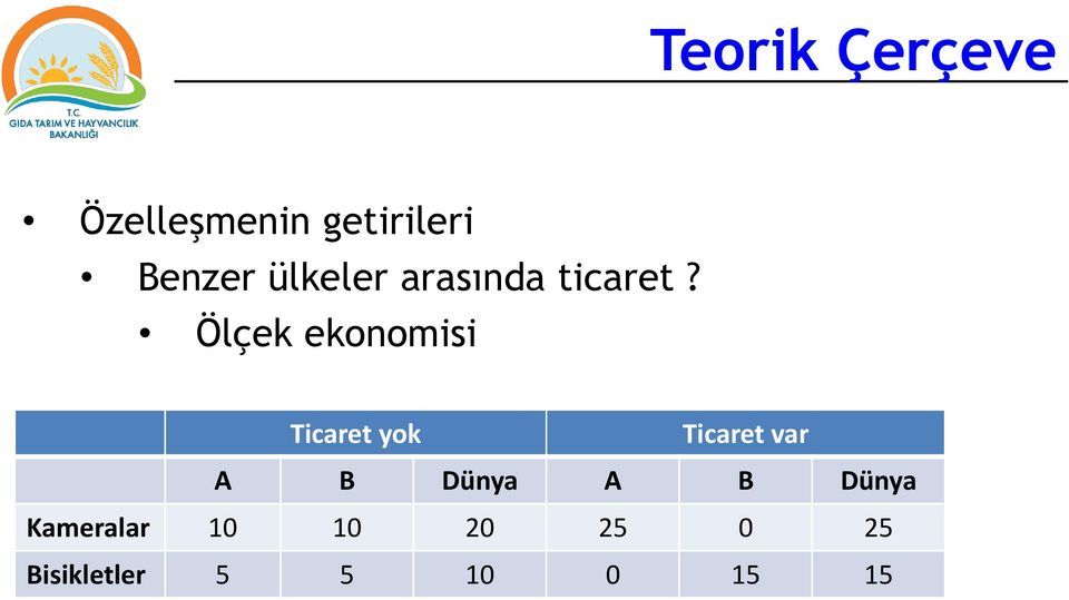 Ölçek ekonomisi Ticaret yok Ticaret var A B