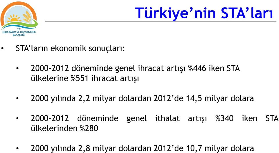 milyar dolardan 2012 de 14,5 milyar dolara 2000-2012 döneminde genel ithalat