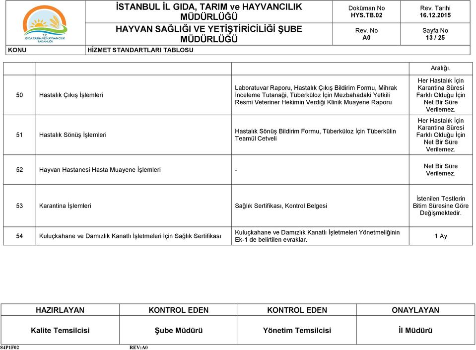 Verdiği Klinik Muayene Raporu Hastalık Sönüş Bildirim Formu, Tüberküloz İçin Tüberkülin Teamül Cetveli Her Hastalık İçin Karantina Süresi Farklı Olduğu İçin Net Bir Süre Verilemez.