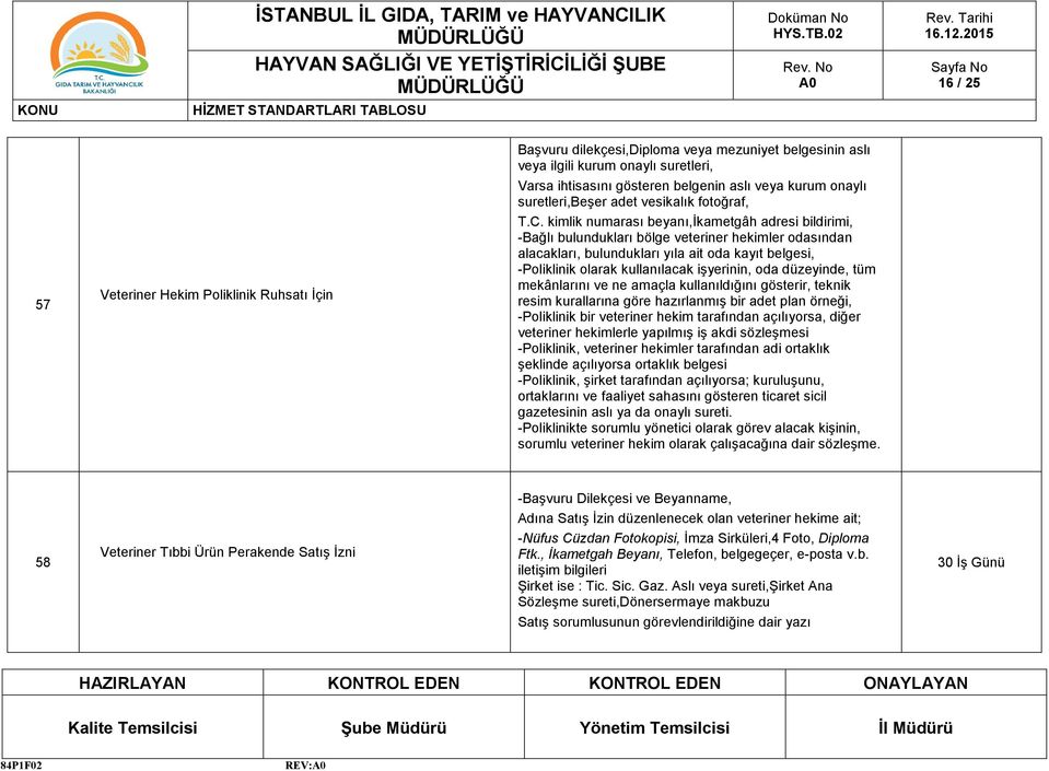 kimlik numarası beyanı,ikametgâh adresi bildirimi, -Bağlı bulundukları bölge veteriner hekimler odasından alacakları, bulundukları yıla ait oda kayıt belgesi, -Poliklinik olarak kullanılacak