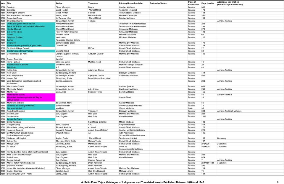 Oyunbazın Karısı de Montépin, Xavier Tolayan İstanbul Armeno-Turkish 1888 Demir Bey yahut İnkişaf-ı Esrar Ahmet Mithat Efendi Tercüman-ı Hakikat Matbaası İstanbul 293 1888 Fenni Bir Roman yahut