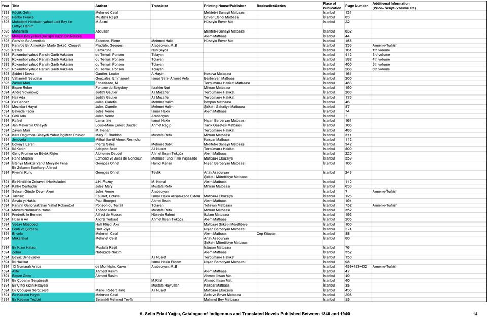 İstanbul 22 Lütfiye Hanım 1893 Muharrem Abdullah Mekteb-i Sanayii Matbaası İstanbul 632 1893 Muhsin Bey yahud Şairliğin Hazin Bir Neticesi Alem Matbaası İstanbul 44 1893 Paris'de Bir Amerikalı