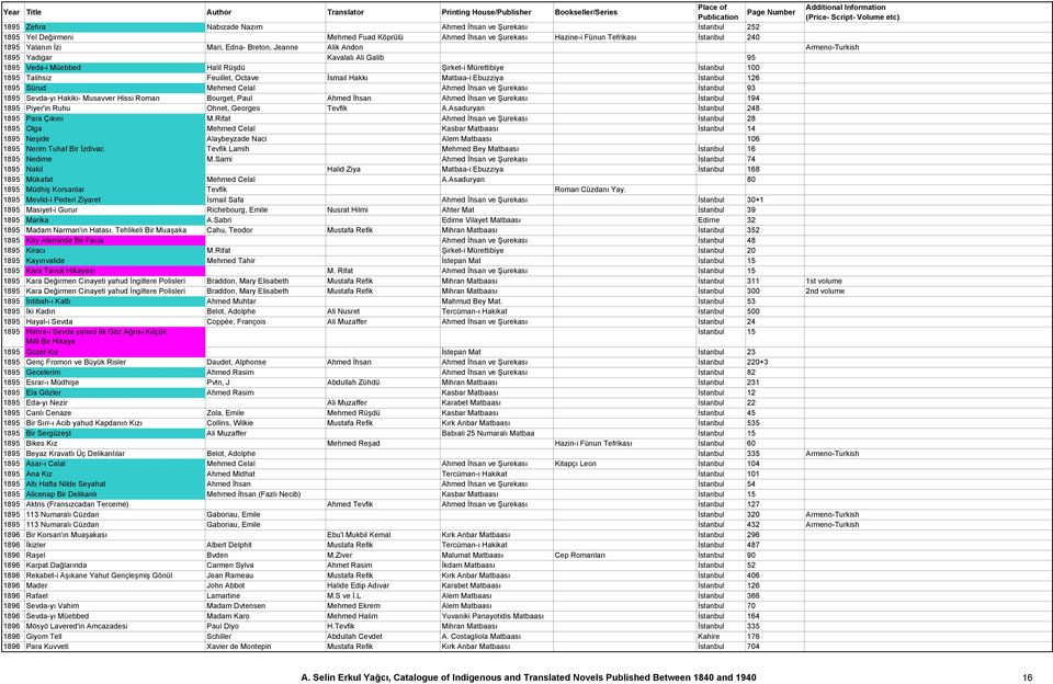 Ebuzziya İstanbul 126 1895 Sürud Mehmed Celal Ahmed İhsan ve Şurekası İstanbul 93 1895 Sevda-yı Hakiki- Musavver Hissi Roman Bourget, Paul Ahmed İhsan Ahmed İhsan ve Şurekası İstanbul 194 1895