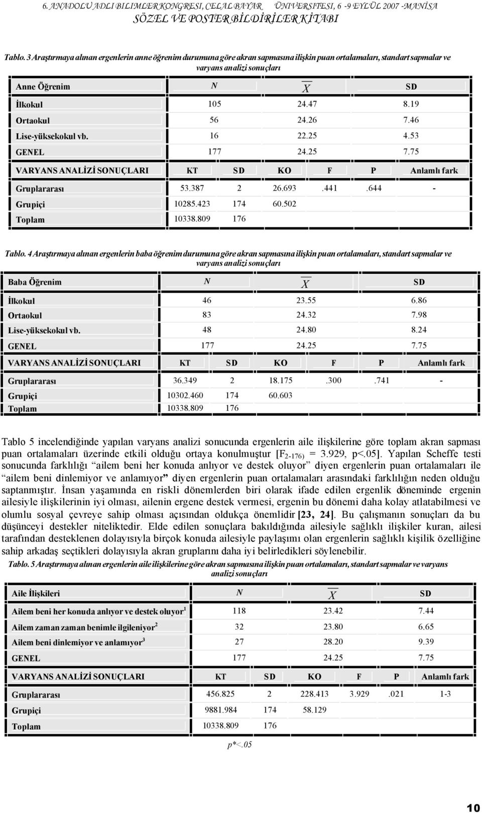 502 Toplam 10338.809 176 Gruplararası Tablo.