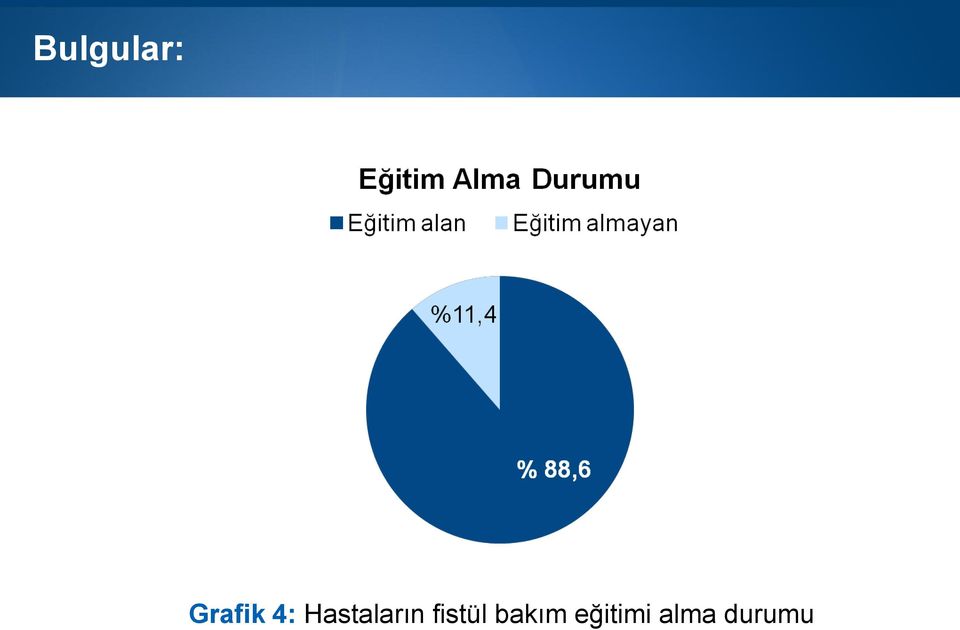 fistül bakım