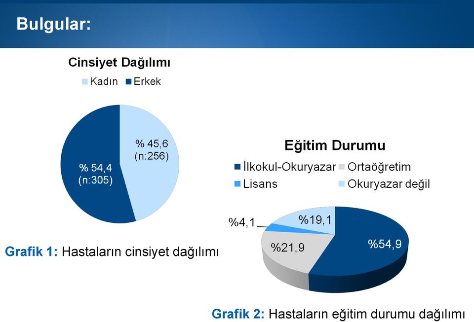 dağılımı Page 9 Grafik