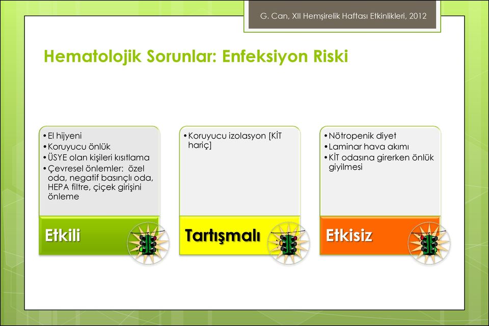 filtre, çiçek girişini önleme Koruyucu izolasyon [KİT hariç] Nötropenik diyet