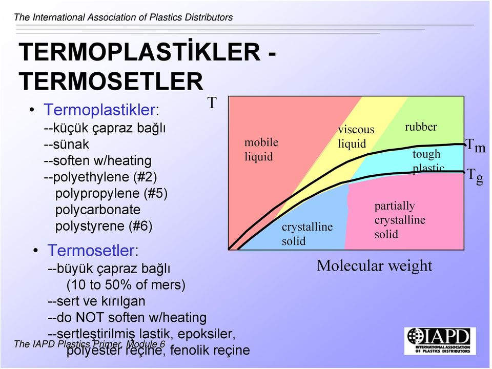 kırılgan --do NOT soften w/heating --sertleştirilmiş lastik, epoksiler, polyester reçine, fenolik reçine T mobile