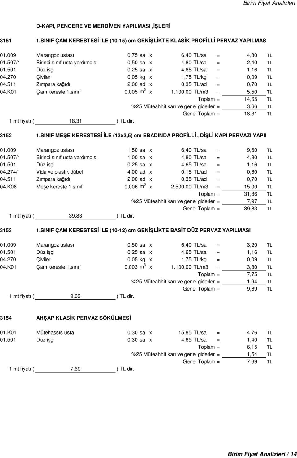 sınıf 0,005 m 3 x 1.100,00 TL/m3 = 5,50 TL Toplam = 14,65 TL %25 Müteahhit karı ve genel giderler = 3,66 TL Genel Toplam = 18,31 TL 1 mt fiyatı ( 18,31 ) TL dir. 3152 1.