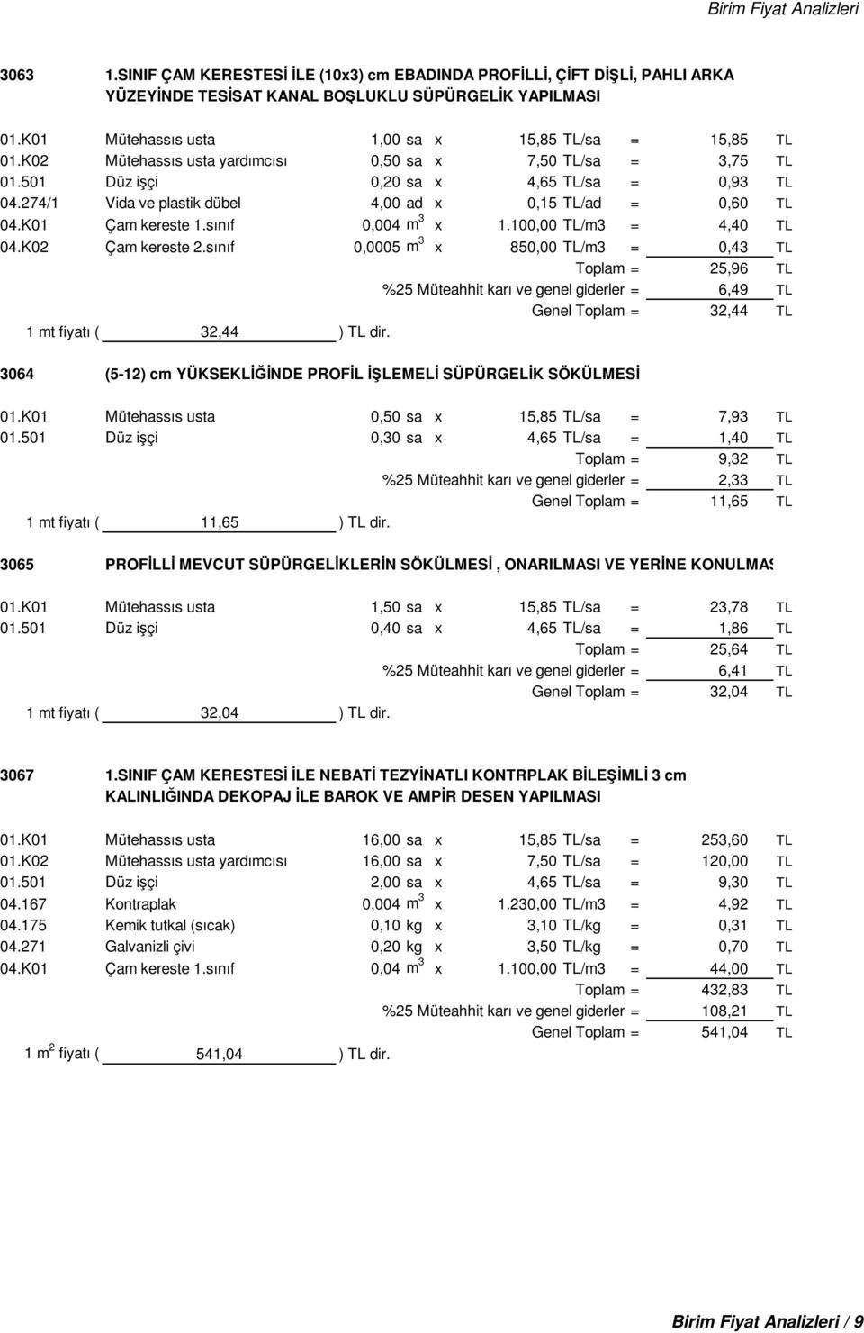 sınıf 0,004 m 3 x 1.100,00 TL/m3 = 4,40 TL 04.K02 Çam kereste 2.