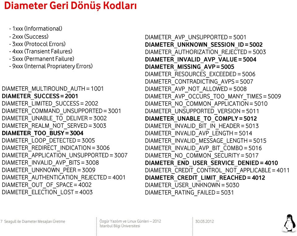 DIAMETER_TOO_BUSY = 3004 DIAMETER_LOOP_DETECTED = 3005 DIAMETER_REDIRECT_INDICATION = 3006 DIAMETER_APPLICATION_UNSUPPORTED = 3007 DIAMETER_INVALID_AVP_BITS = 3008 DIAMETER_UNKNOWN_PEER = 3009