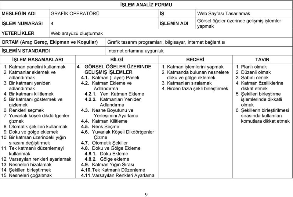 Renkleri seçmek 7. Yuvarlak köşeli dikdörtgenler çizmek 8. Otomatik şekilleri kullanmak 9. Doku ve gölge eklemek 10. Bir katman üzerindeki yığın sırasını değiştirmek 11.