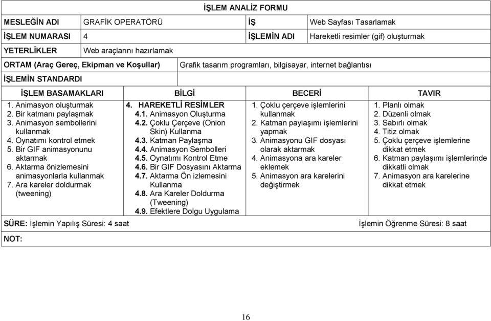 Ara kareler doldurmak (tweening) SÜRE: İşlemin Yapılış Süresi: 4 saat 4. HAREKETLİ RESİMLER 4.1. Animasyon Oluşturma 4.2. Çoklu Çerçeve (Onion Skin) Kullanma 4.3. Katman Paylaşma 4.4. Animasyon Sembolleri 4.