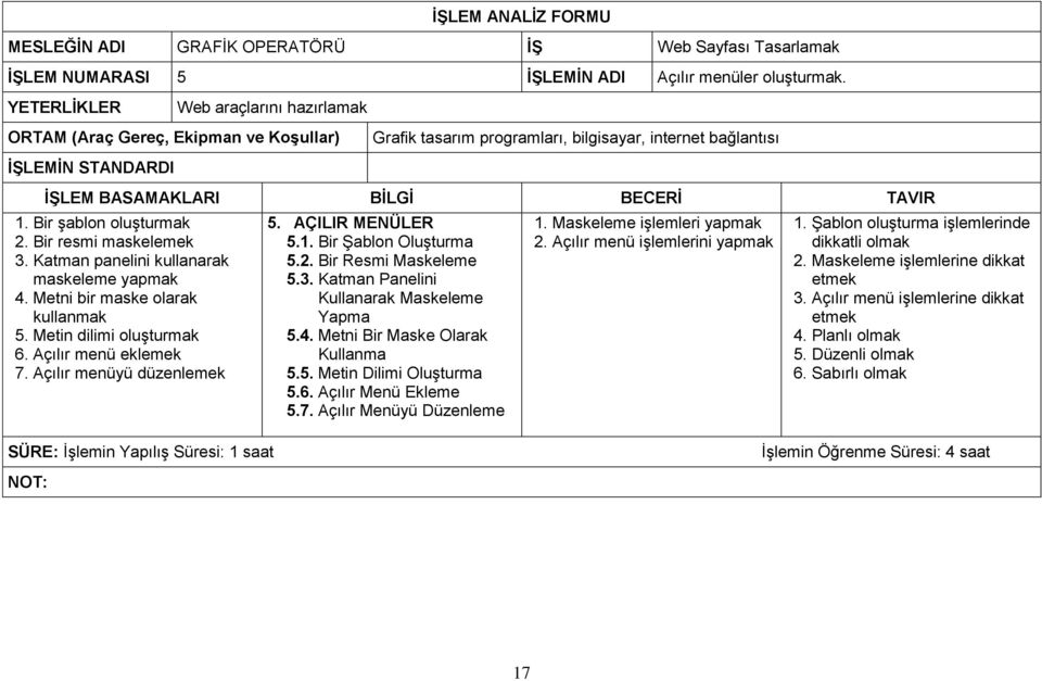 Açılır menüyü düzenlemek 5. AÇILIR MENÜLER 5.1. Bir Şablon Oluşturma 5.2. Bir Resmi Maskeleme 5.3. Katman Panelini Kullanarak Maskeleme Yapma 5.4. Metni Bir Maske Olarak Kullanma 5.5. Metin Dilimi Oluşturma 5.