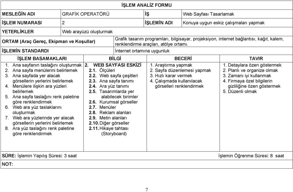 Ana sayfada yer alacak görsellerin yerlerini belirlemek 4. Menülere ilişkin ara yüzleri belirlemek 5. Ana sayfa taslağını renk paletine göre renklendirmek 6. Web ara yüz taslaklarını oluşturmak 7.