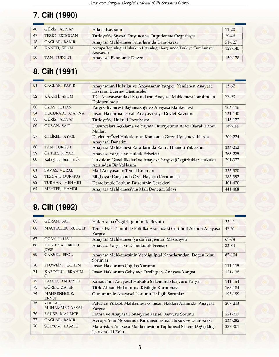 Cilt (1991) 51 ÇAĞLAR, BAKIR Anayasanın Hukuku ve Anayasanın Yargıcı, Yenilenen Anayasa 13-62 Kavramı Üzerine Düşünceler 52 KANETİ, SELİM T.C. Anayasasındaki Boşlukların Anayasa Mahkemesi Tarafından